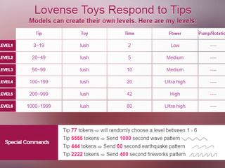 lovense
