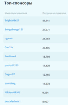 WhiteQueen888 ТОП 10 лучших / Top 10 tippers image: 1
