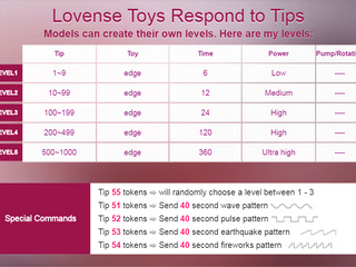 LovenseLevels