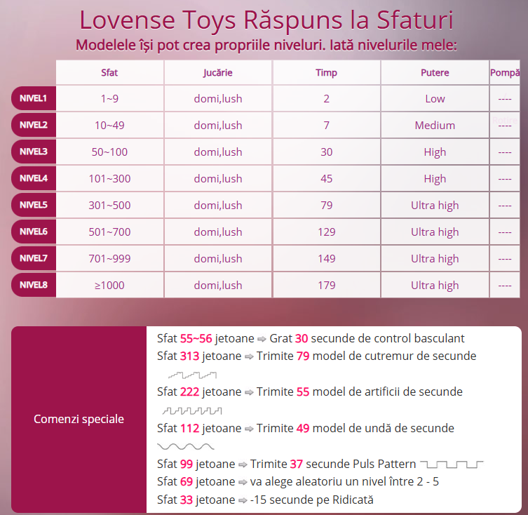 -VALERIIAA- ♡ Lovense Levels ♡ image: 1