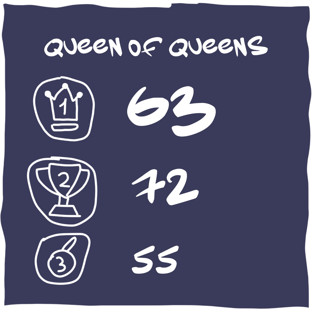 Taanni Queen of Queens image: 1