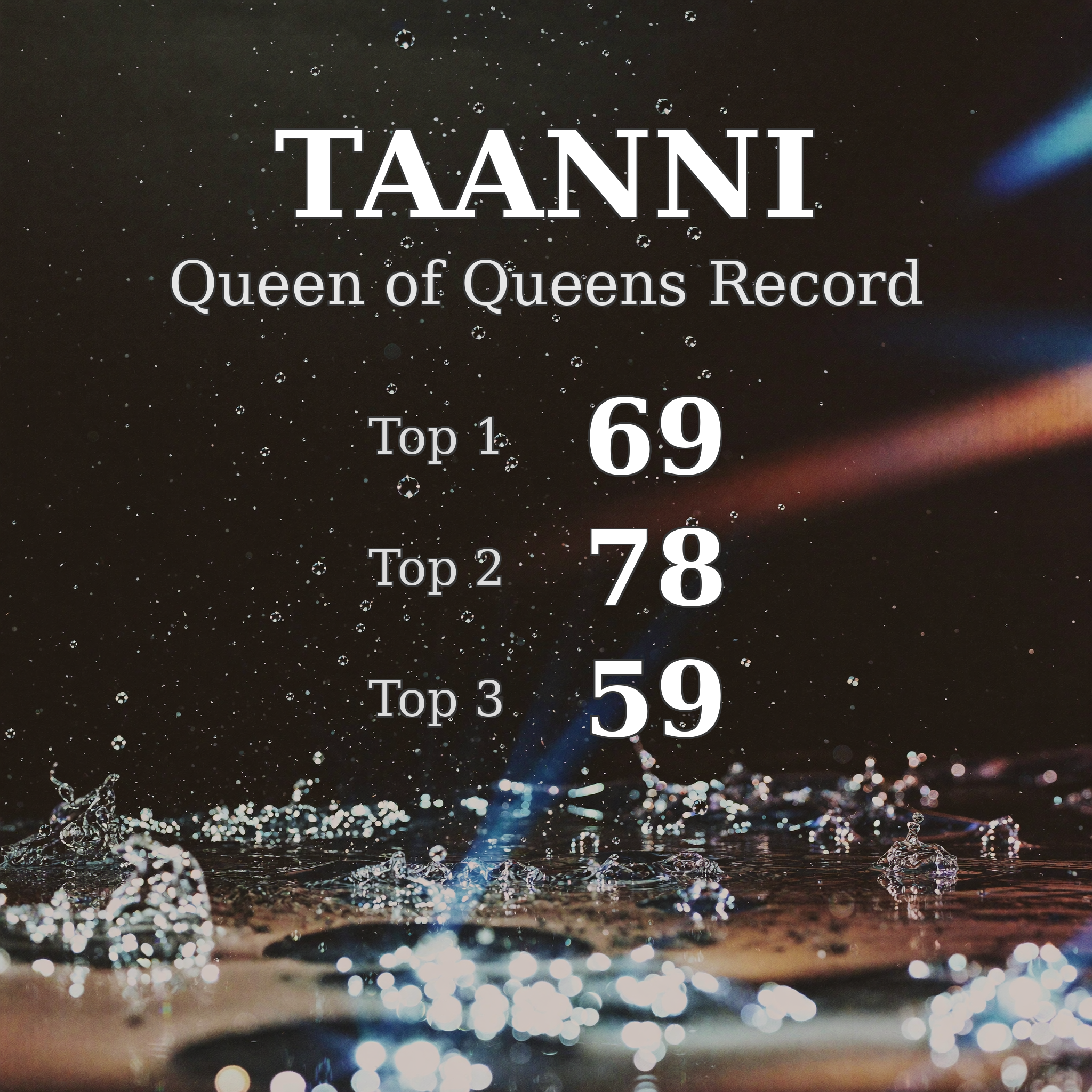 Taanni Queen of Queens image: 1