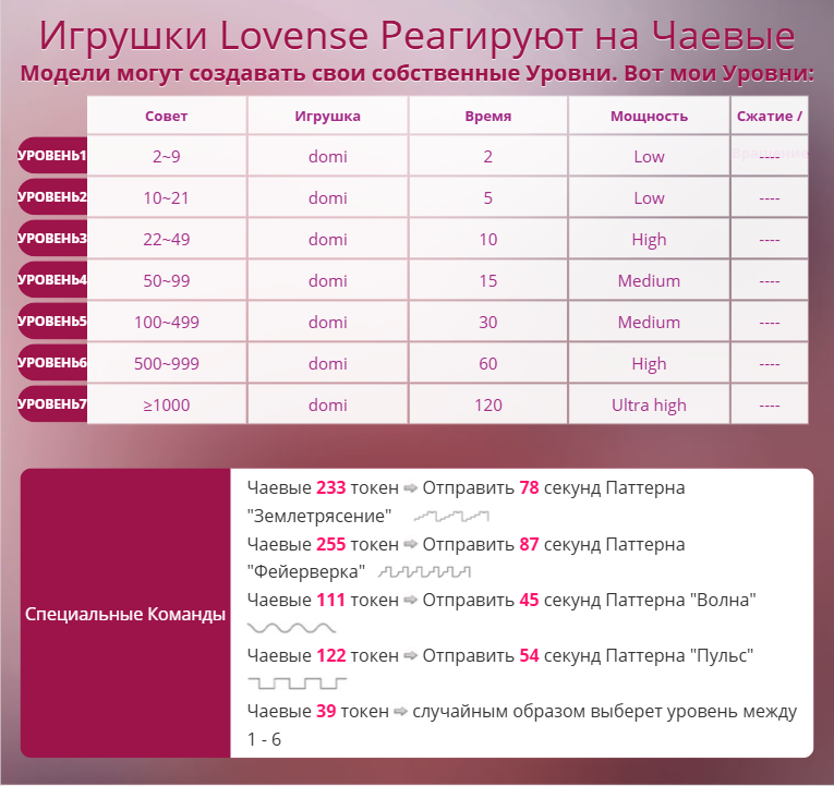 JuicyAngel Menu lovense image: 1