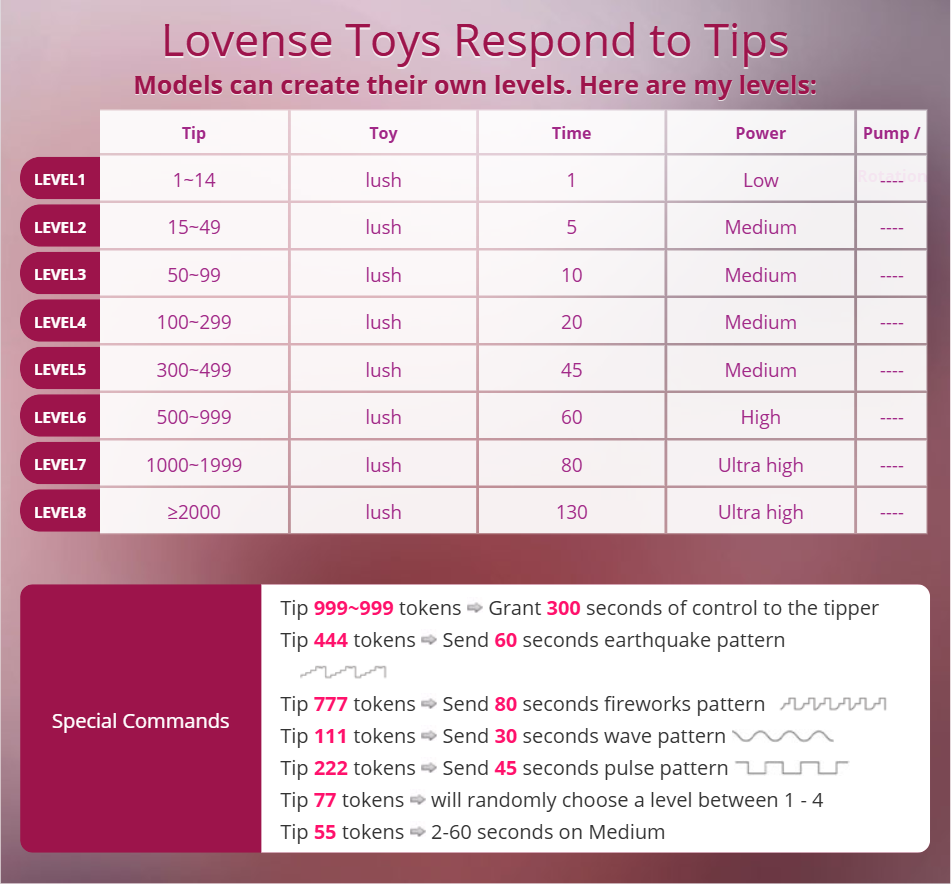 myplayfulsoul fav lovense toys image: 1