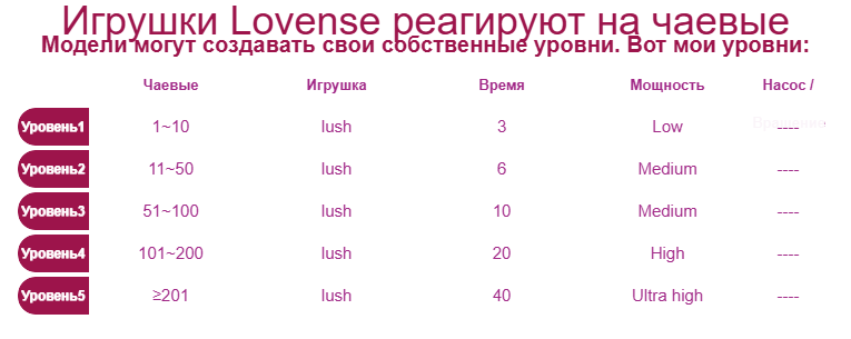 Blackcaramel lovense image: 1