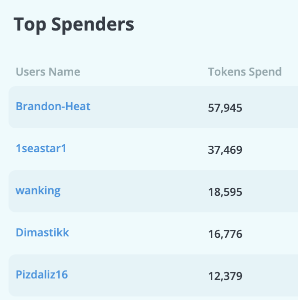 DiamondLily Легенды моего чата image: 1