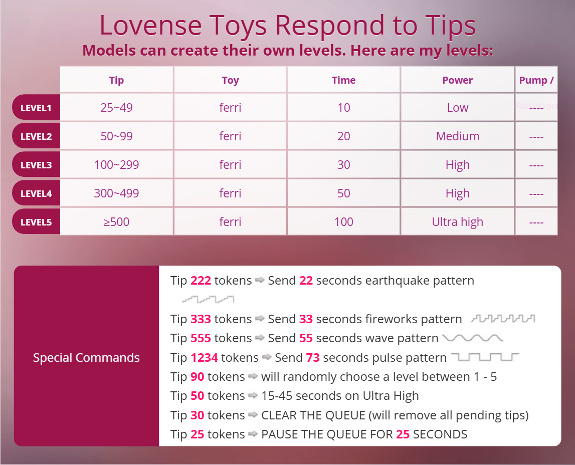 DiamondLily Lovense Levels image: 1