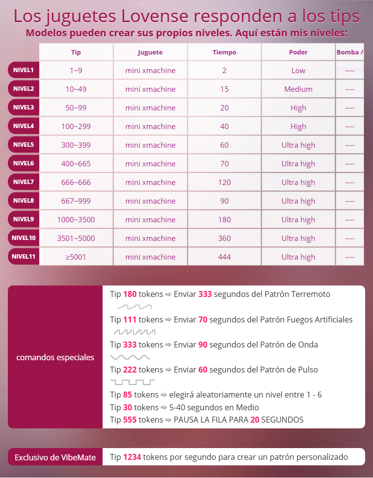 Brielawc ✨LEVELS LOVENSE PRODUCTS✨ image: 1