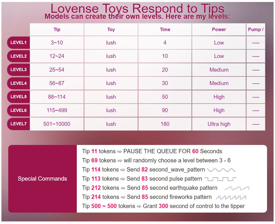 FeeBee Lovense Lush Levels image: 1