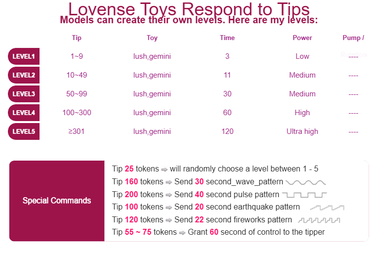 SophieGomez2 Levels Lovense Toys image: 1