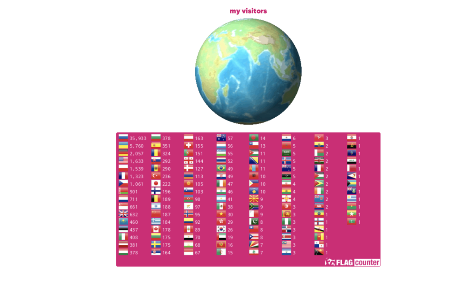 DevochkaPripev0chka 3 image: 1