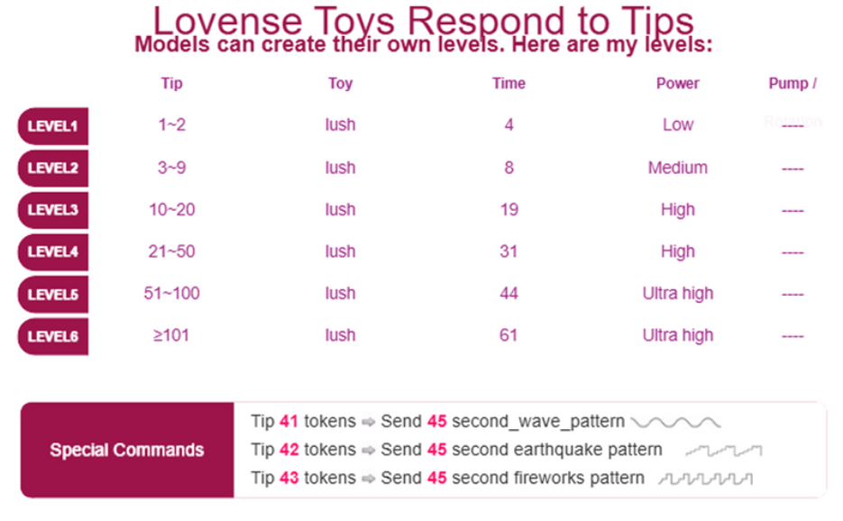 Starfeet Lovence image: 1