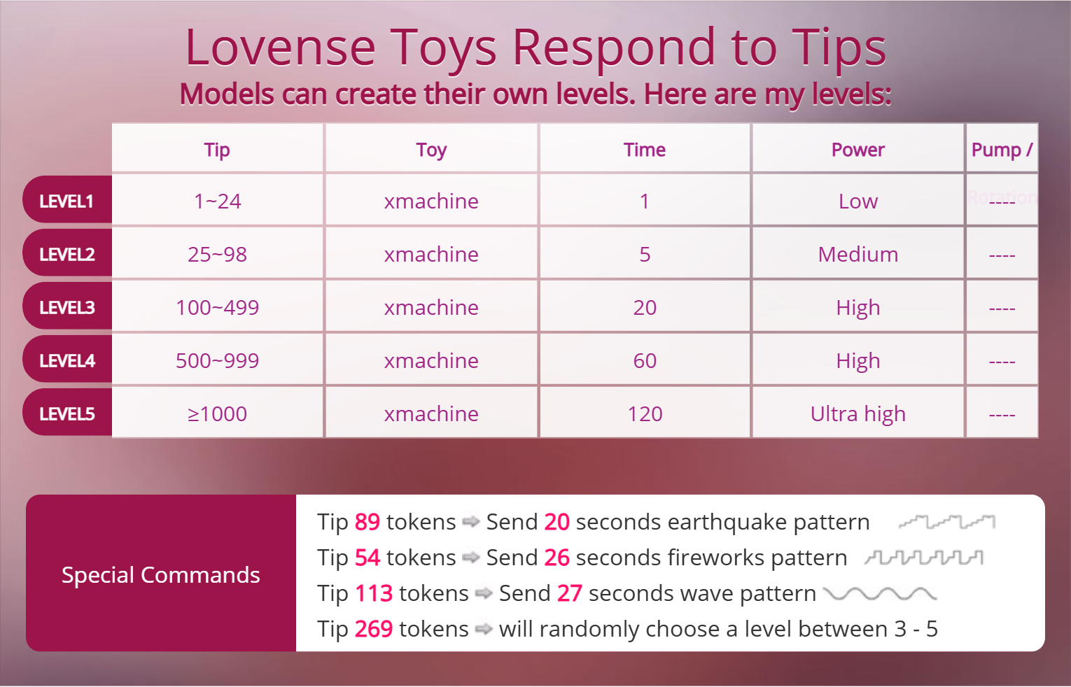 lexibby69 Lovense Levels image: 1