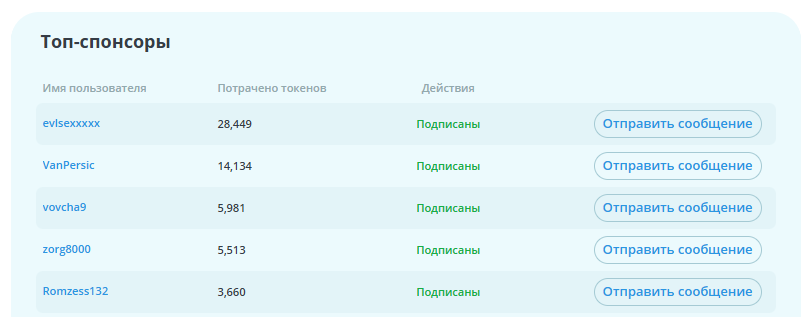 l1ttle_p0ppy ОЧЕНЬ ЛЮБЛЮ ЭТИХ РЕБЯТ 💞 image: 1