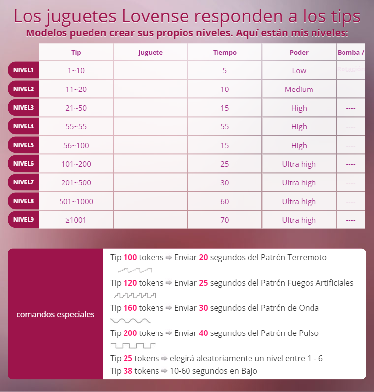 MiaCavalli LOVENSE TIP MENU image: 1