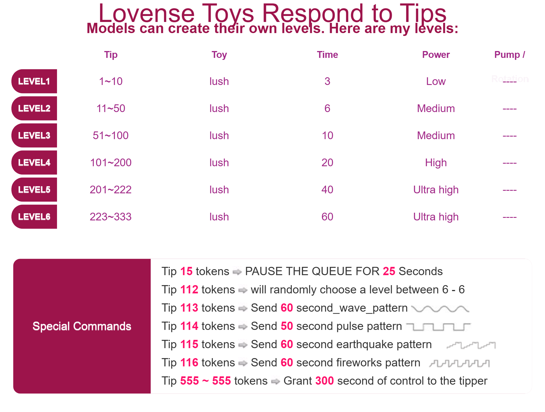 LolaDoll Ловенс уровни image: 1