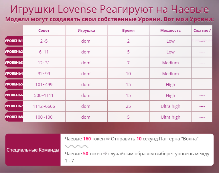 EmiMoon Уровни Lovense image: 1