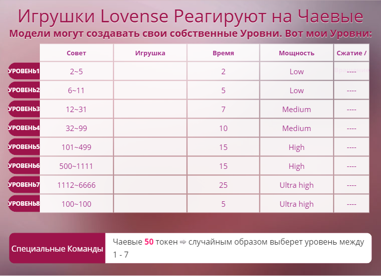 EmiMoon Lovense Levels image: 1