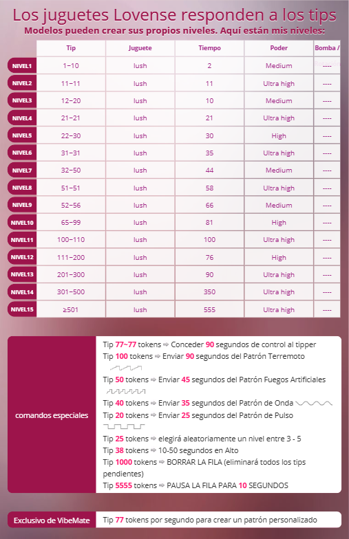 JuliethaSousa Lovense Levels image: 1