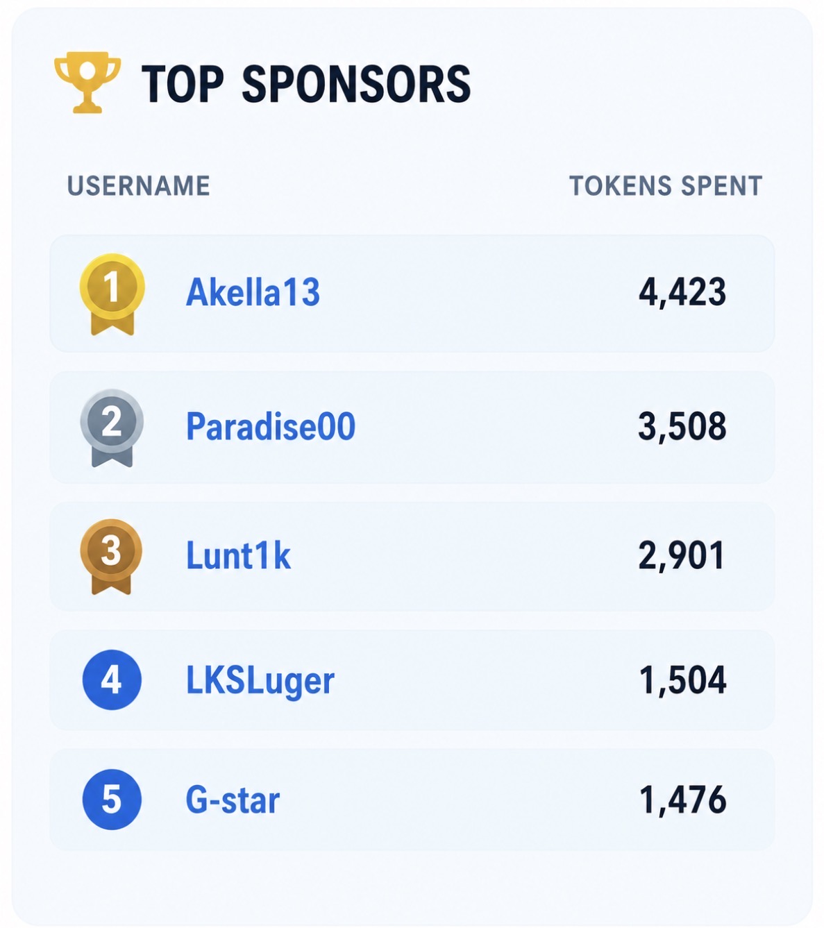 AliceAngelXO 🏆TOP SPONSORS🏆 image: 1