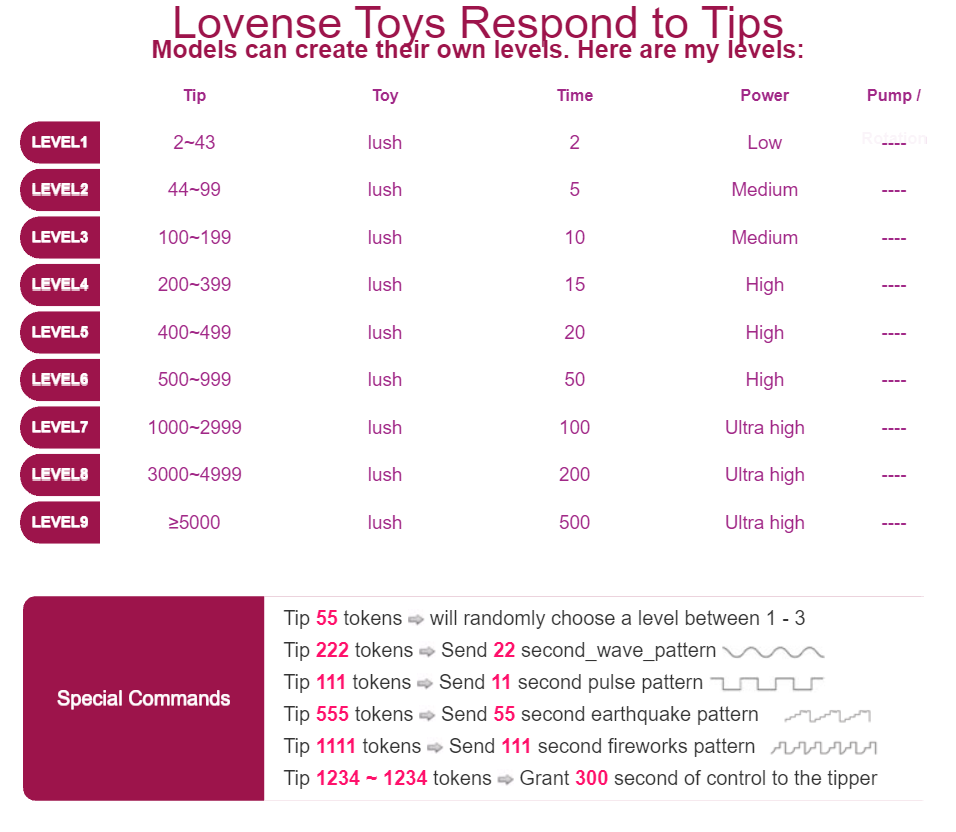 christinafit Lovense Levels! image: 1