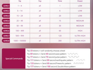 lovense levels
