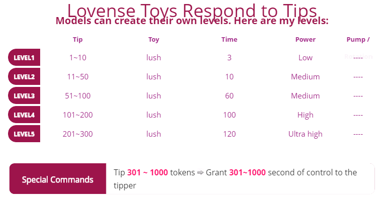 VikiPopens Lovense menu image: 1
