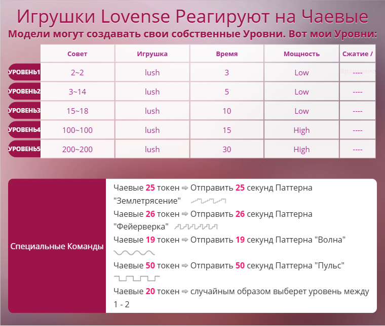 Ameliya_ LEVELS image: 1