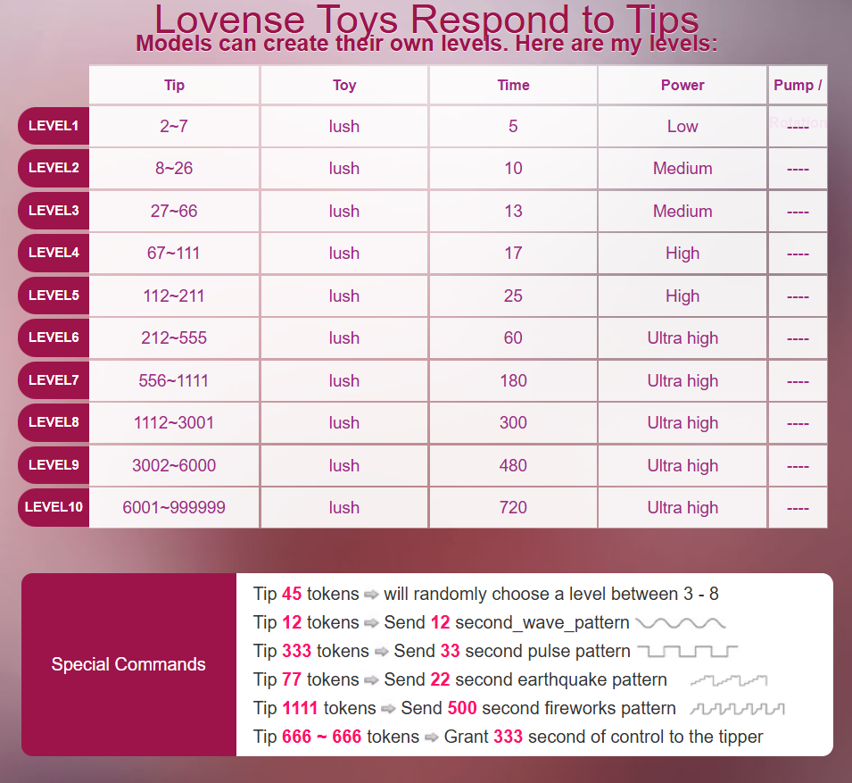 66wo99 LEVELS image: 1