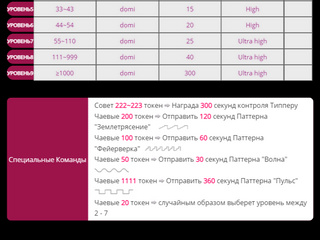 Lovense Toys Respond to Tips