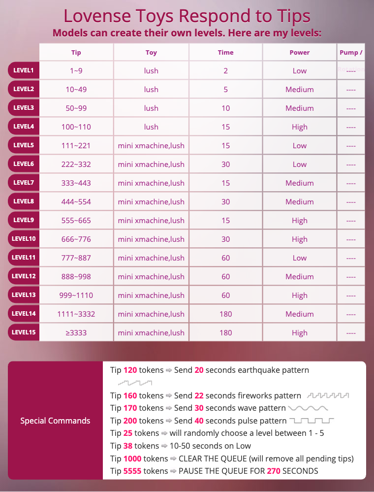 coconut_mocha updated lovense levels image: 1
