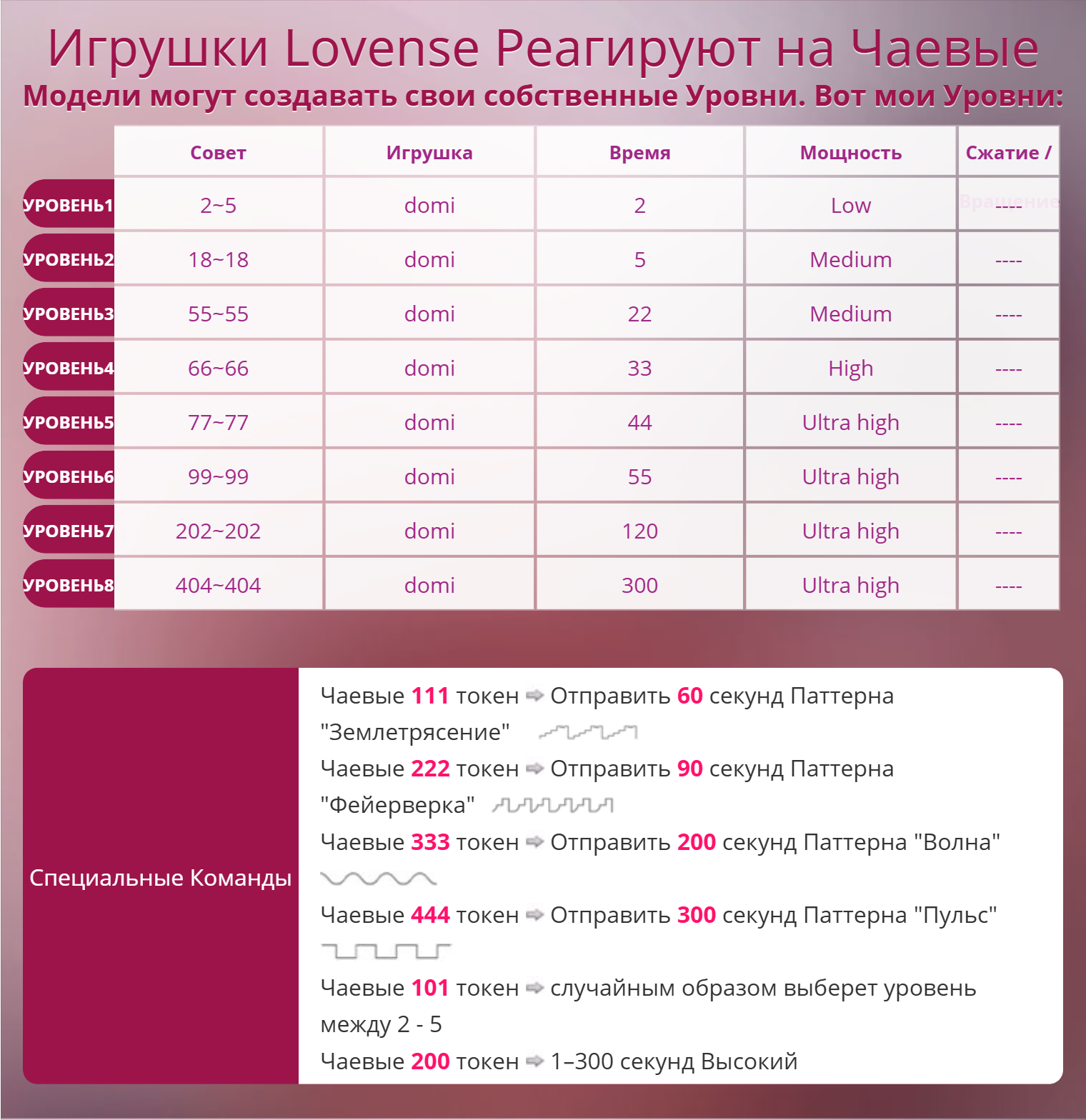 KoshkaMurkoshka lovense-level image: 1