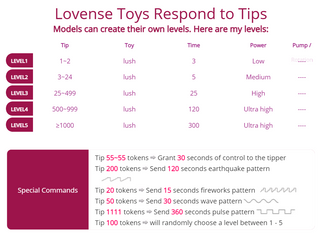 Lovens