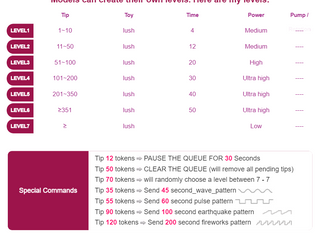 LOVENSE LEVEL U CHOOSE