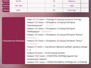 Lovense Levels