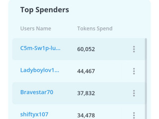 MY TOP SPENDER: