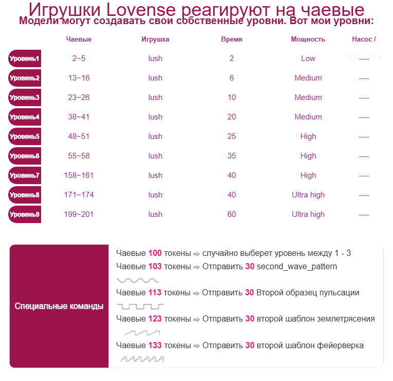 WIN_NIE Ловенс/LOVENSE image: 1