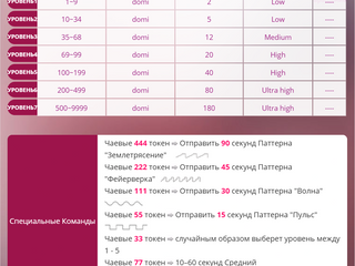 Lovense levels