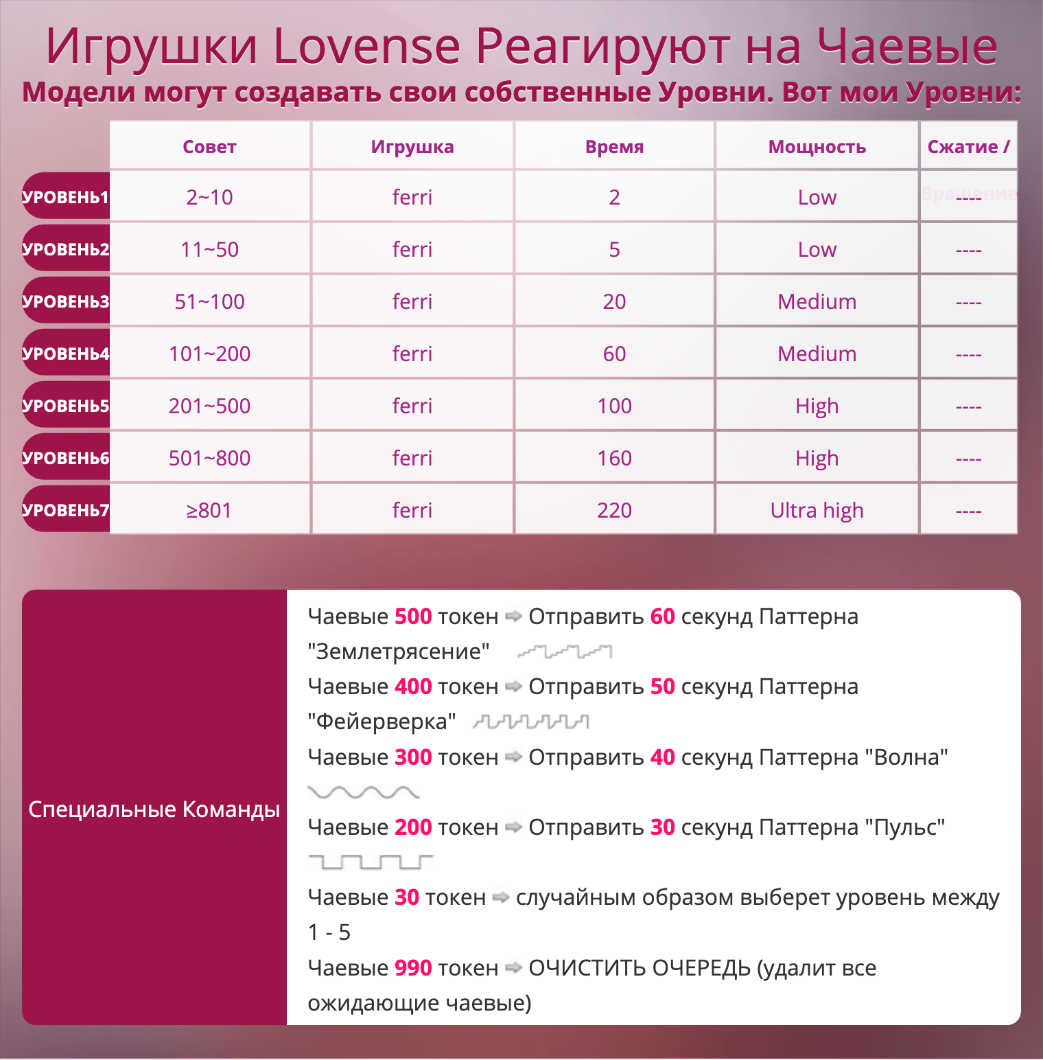 EzheVika Уровни моей игрушки и спец. вибрации image: 1