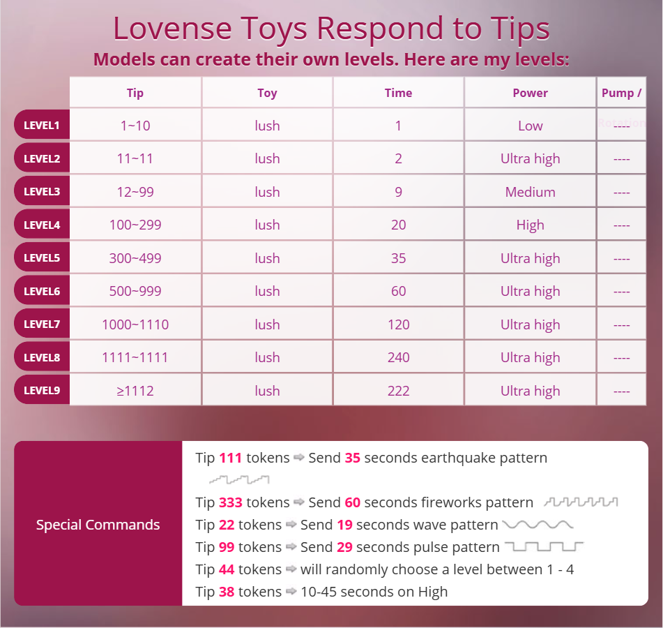 myplayfulsoul fav lovense toys image: 1