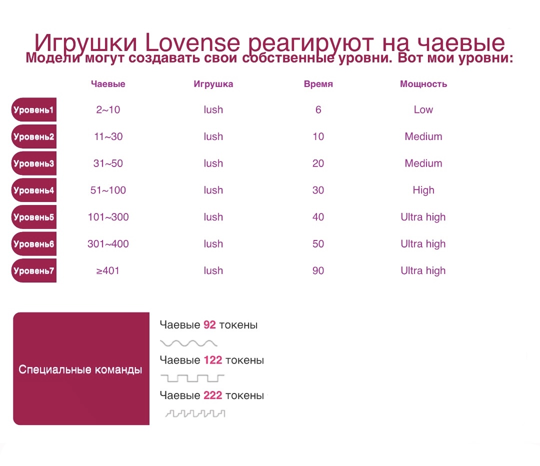 FariDro4ka Lovense image: 1