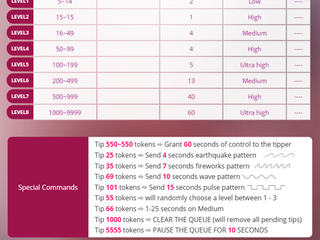 Lovense Levels