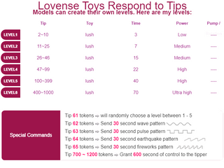 Lovense