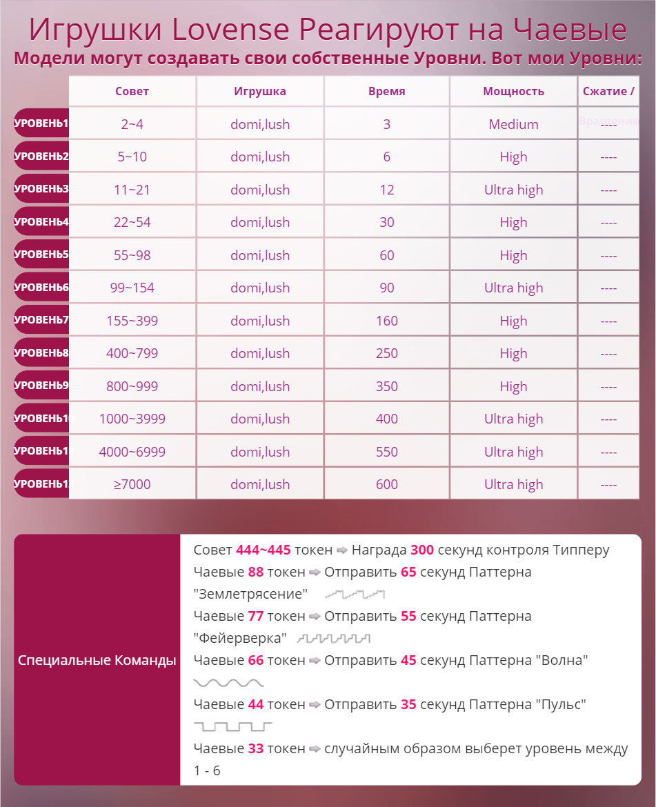 KOTIRO-1 Lovense image: 1