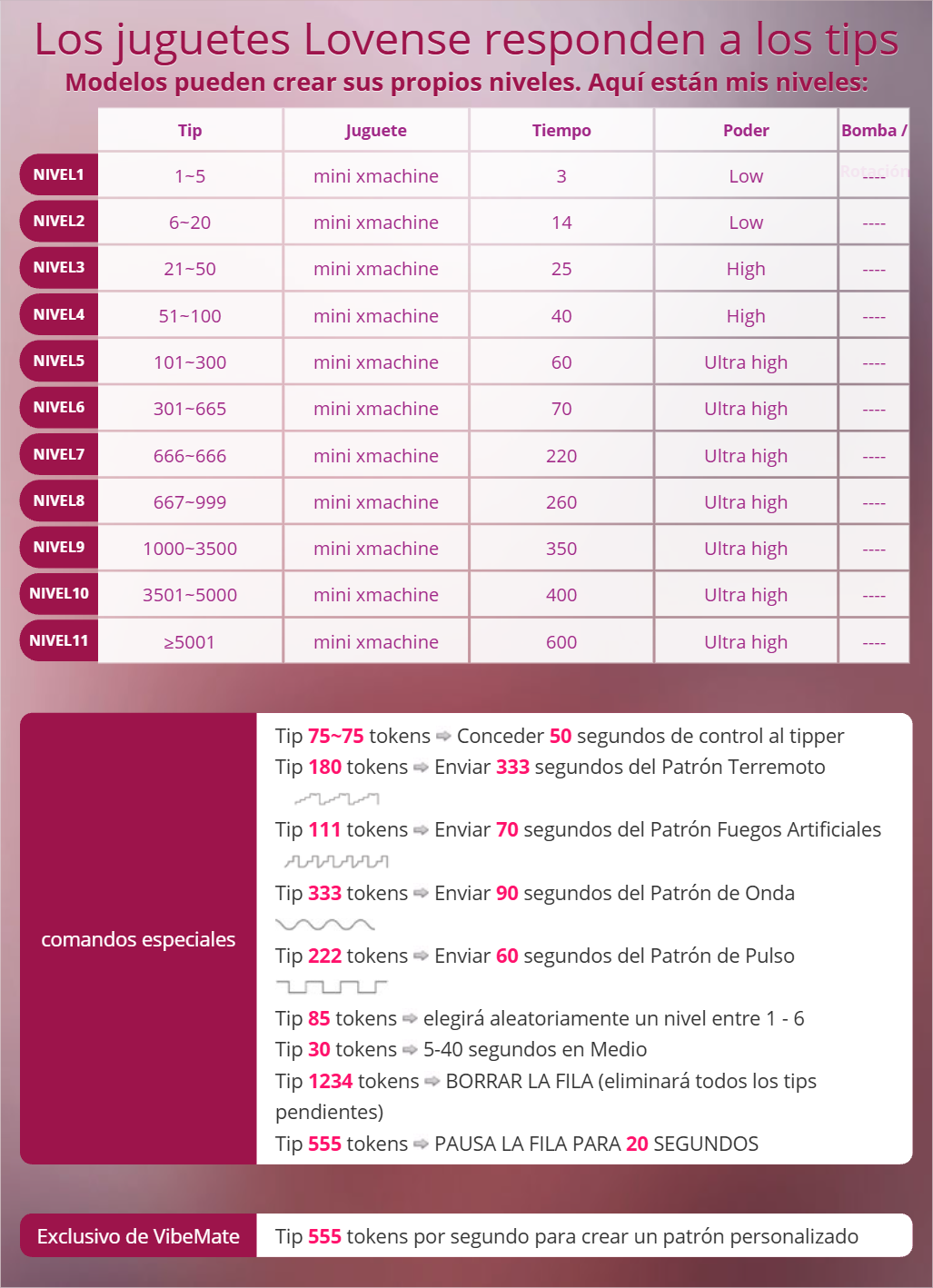 Briawc ✨LEVELS LOVENSE PRODUCTS✨ image: 1