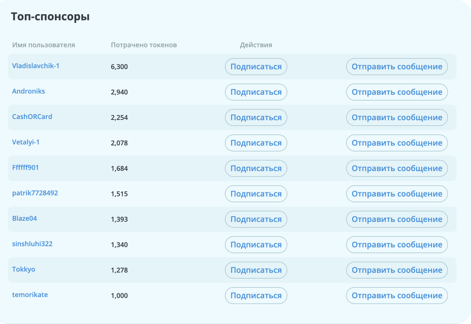 Sophia1111 TOP SPONSORS❤️ image: 1