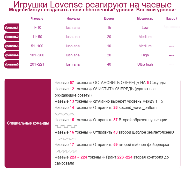 LikaLady Lovense toys respond to tips. Models can create their own levels. Here are my levels: image: 1