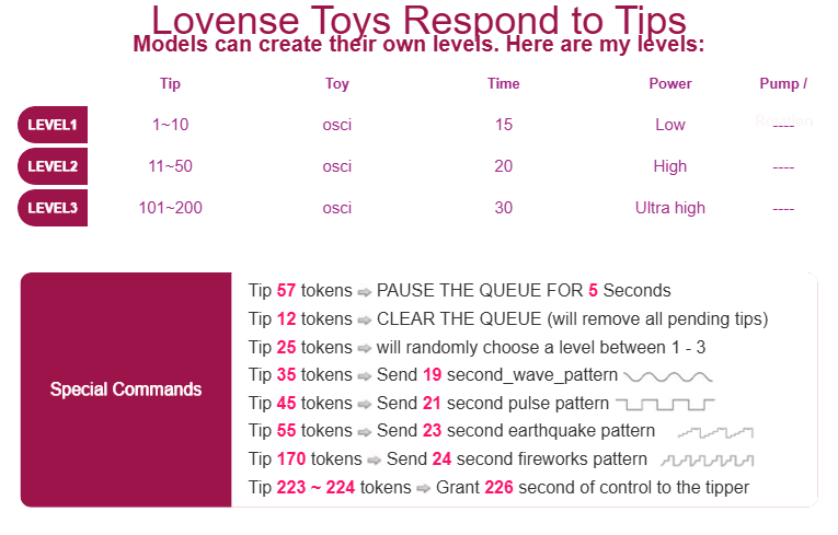 Nymphomani commands for Lovense.Commands for Lovense image: 1