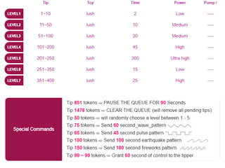 Управление игрушкой