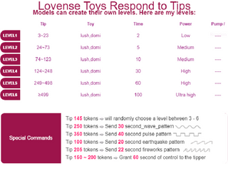 Menu lovense